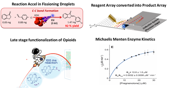 Figures depicting reaction accel in fissioning droplets, reagent array converted into product array, late stage functionalization of opioids, and Michaelis Menten Enzym Kinetics